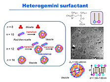 Heterogemini surfactants