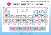 Periodic table Underlay
